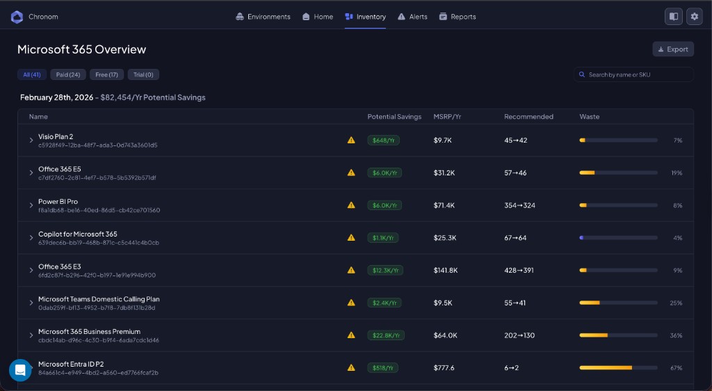 Microsoft 365 Overview